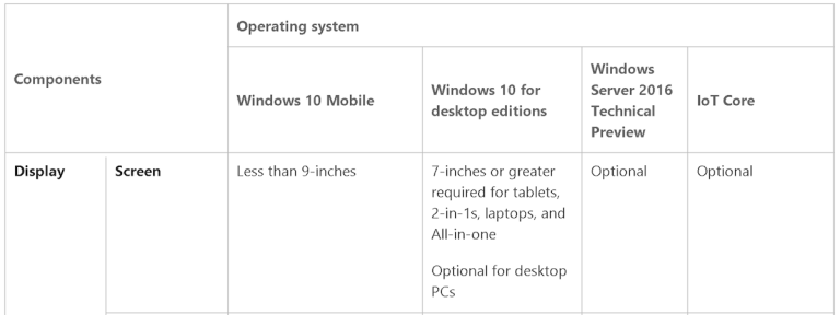 Windows 10 requisitos