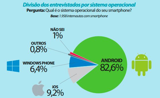 windows phone android